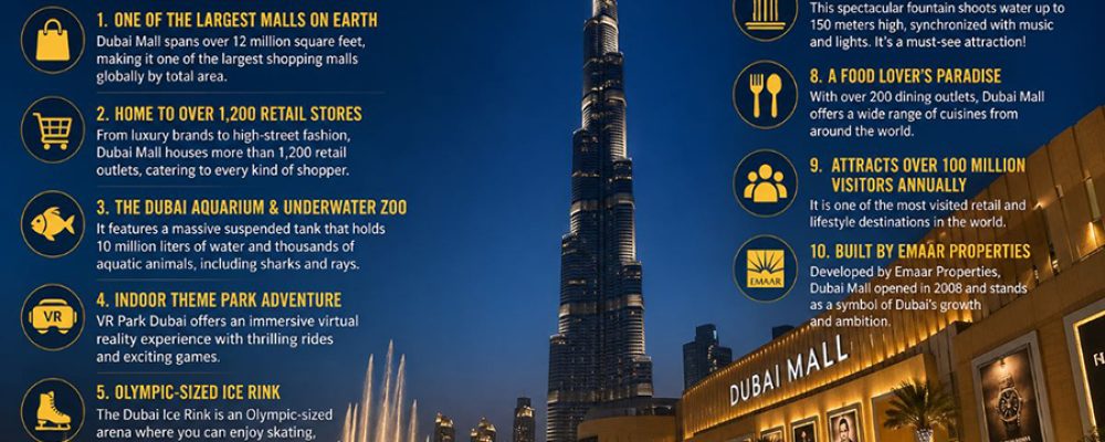 The Dubai Mall. Interesting Facts