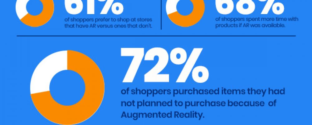 Cyber Gear Offers Augmented Reality Solutions For Transforming The Retail Industry