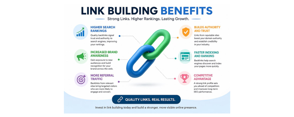 Link Building Opportunities For UAE Businesses